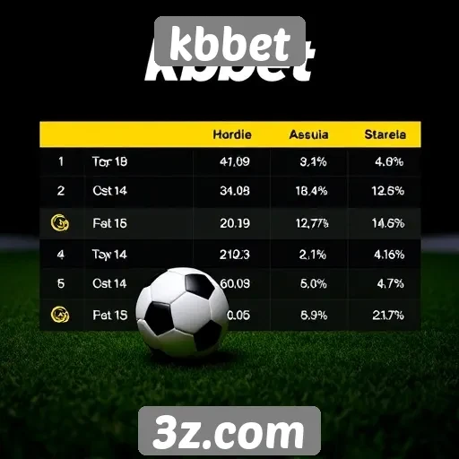 Comparação de odds na kbbet e concorrentes